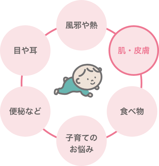 総合的なサポート・医療体制 イメージ